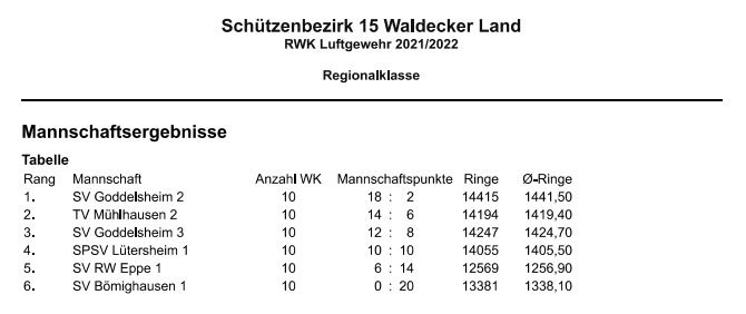 1. Mannschaft 21 22