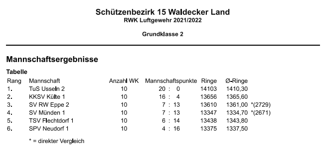 2. Mannschaft 21 22